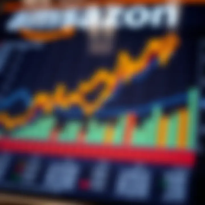 Chart illustrating expert forecasts and financial metrics impacting Amazon's future valuation