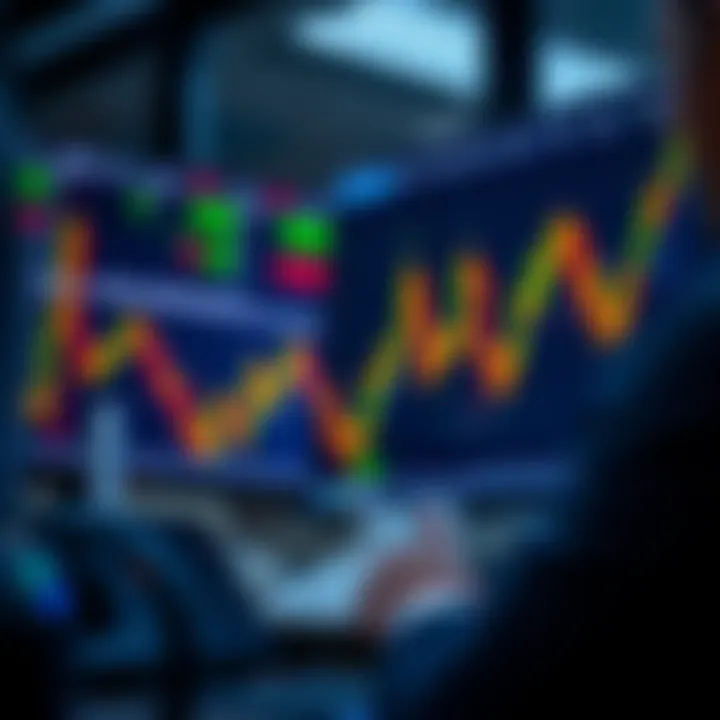 Graphical representation of trading strategies and risk management in a demo account environment