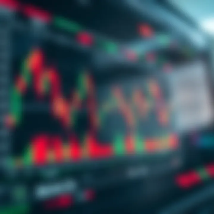 Chart combining MACD with other technical analysis tools to enhance trade timing and risk management