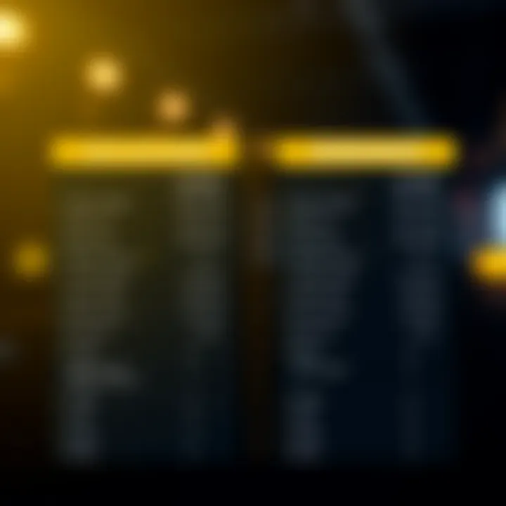 Comparison chart showcasing key features and fees of Delta Exchange and Binance platforms