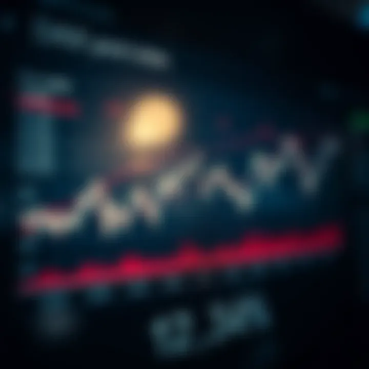 Historical Insights into the DAX Index Historical Insights into the DAX Index
