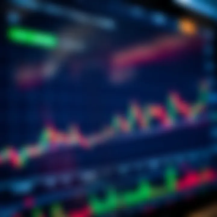 Graphical chart of stock price movements with trading indicators on a digital platform