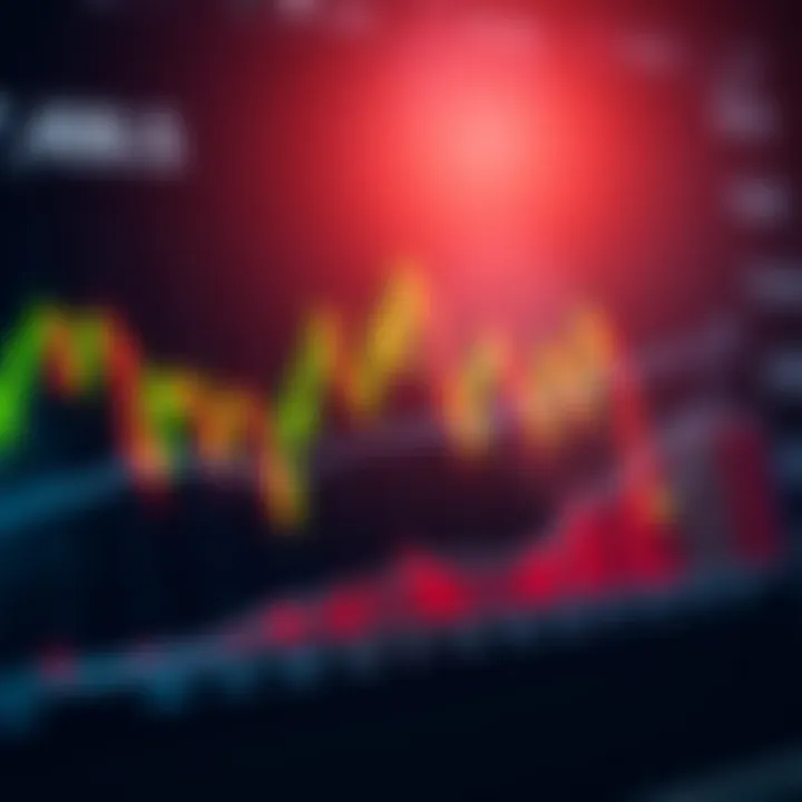 Graph showing simulated trading data with candlestick charts and trend lines