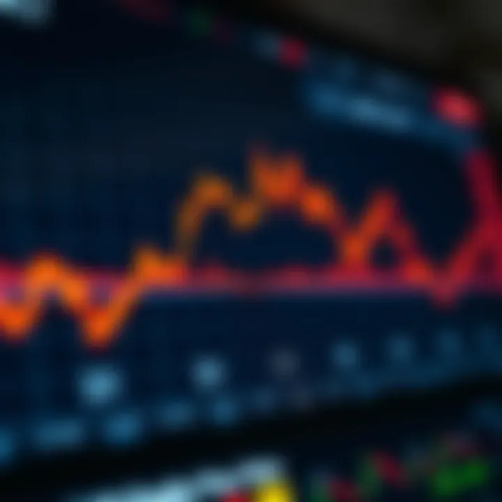Financial Data and Trading Indicators Visualization Graphical representation of upward trending financial data and trading indicators on a digital platform
