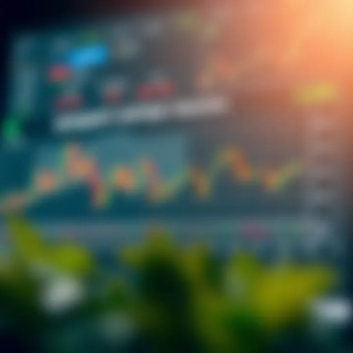 Simplified chart displaying the concept of binary option trading with bullish and bearish signals