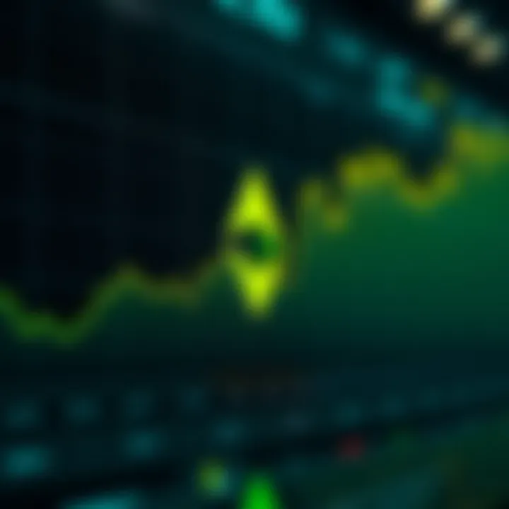 Graph showing projected upward trends of Ethereum price based on market analysis