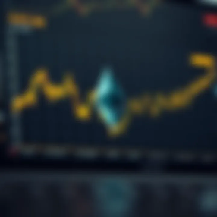 Graph depicting the historical and projected price trends of Ethereum showcasing significant fluctuations and growth phases