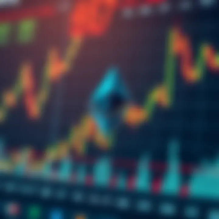 Ethereum Price Forecast Based on Technical and Sentiment Analysis Chart depicting technical indicators and market sentiment related to Ethereum forecast