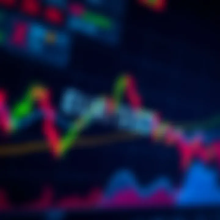 Technical Analysis of EUR/USD Support and Resistance Levels Technical chart depicting support and resistance levels for EUR/USD trading