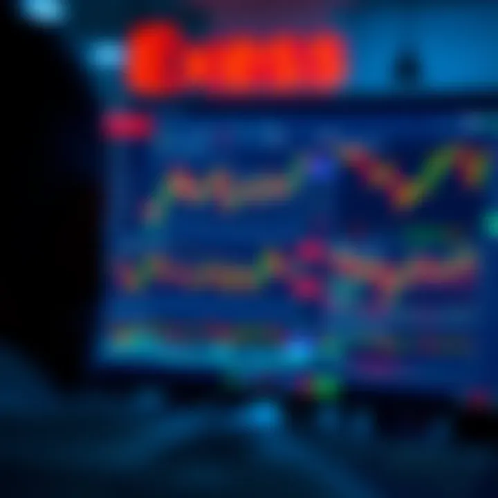 Screenshot of Exness trading platform interface showing various asset charts and trading tools