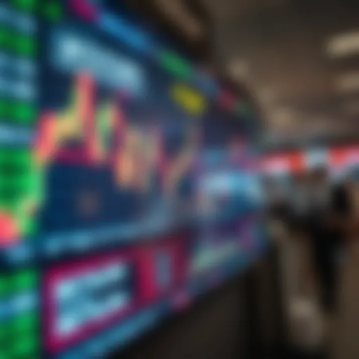 Graph showing market trends and trading signals on a digital screen