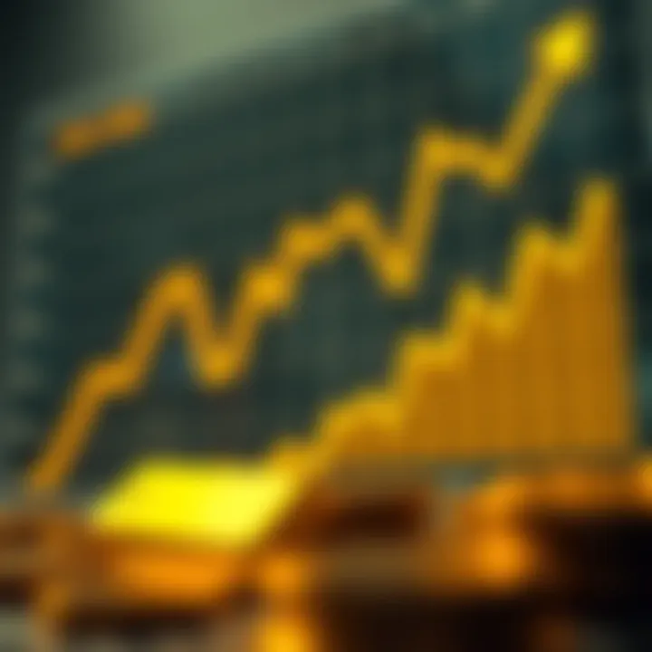 Projected Gold Price Trends in India by 2050 Graph showing historical and projected gold price trends in Indian market
