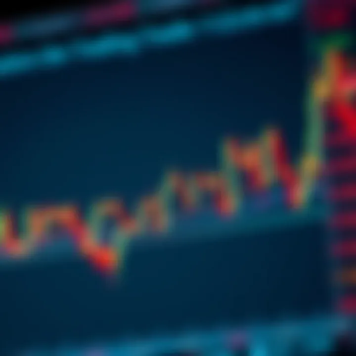 Graph depicting different Bollinger Bands settings applied to trading data for comparison