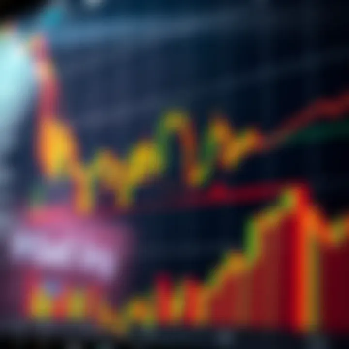 Chart showing Bollinger Bands overlaying price movements to indicate market volatility