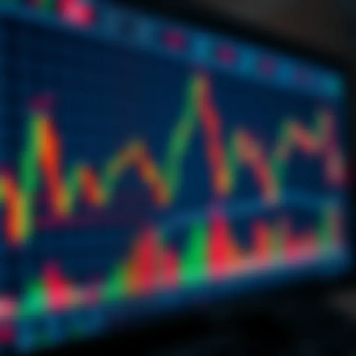 Trading screen showing breakout and reversal signals using box strategy indicators