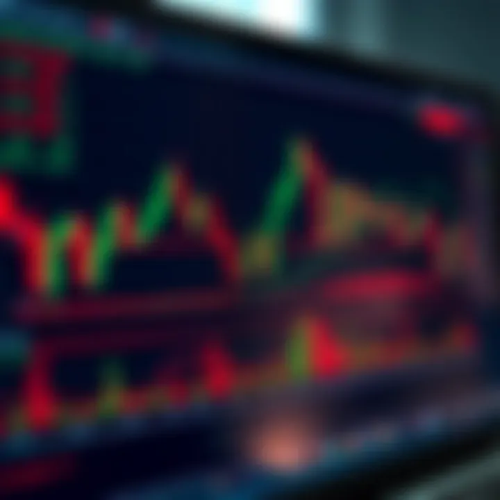 Chart displaying various common technical patterns such as head and shoulders, double top, and cup and handle in a stock price graph