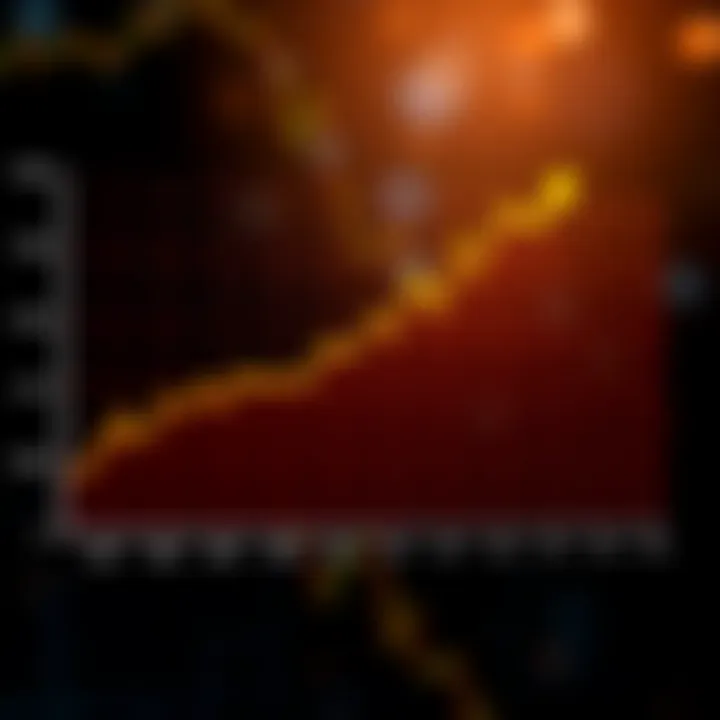 Graph showing the projected upward trend of Reliance Communications share price over the years leading to 2030