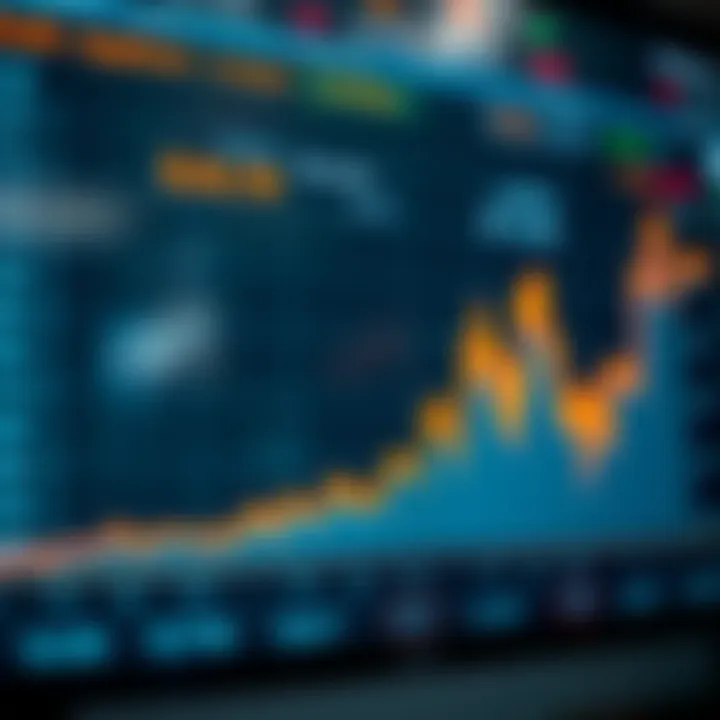 Graph showing the upward trend in Reliance Industries' stock price alongside key financial indicators