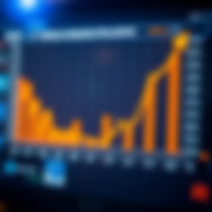 Graph showing upward trend in Reliance Industries stock performance over time