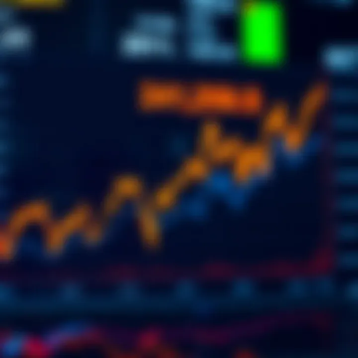 Graph showing historical stock price trends of Reliance Industries with future projections