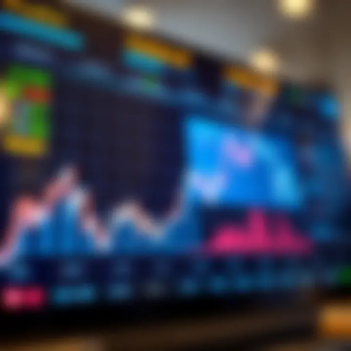 Graph showing upward trend in Reliance Industries Limited stock price with financial data overlays