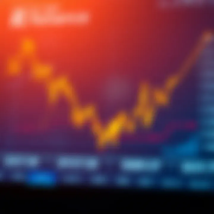 Graph showing the upward and downward trends in Reliance Industries Limited stock prices over several years
