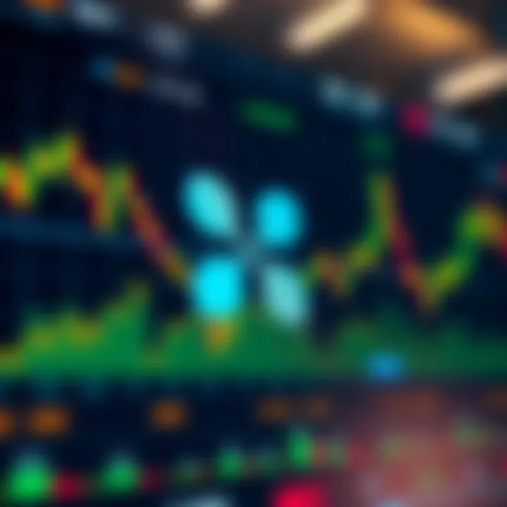 Technical indicators and charts illustrating Ripple's market performance and future outlook