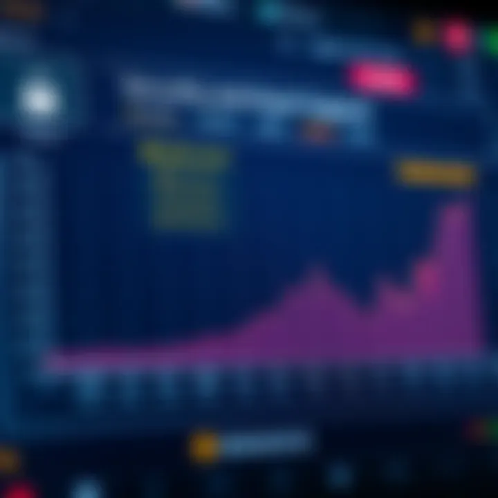 Graph illustrating security measures and supported cryptocurrency assets on Delta Exchange and Binance