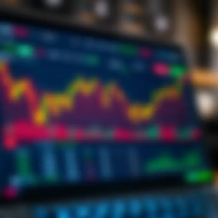 Interface of a demo trading account showing simulated market data and trading options