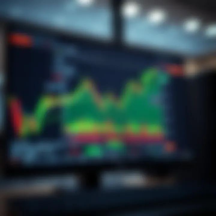 Graph showing stock market trends on a computer screen with trading interface elements