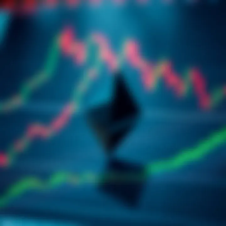 Graph showing Ethereum price trends with trading indicators