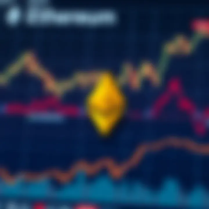 Ethereum Price and Market Trends in 2024 Ethereum Price and Market Trends in 2024