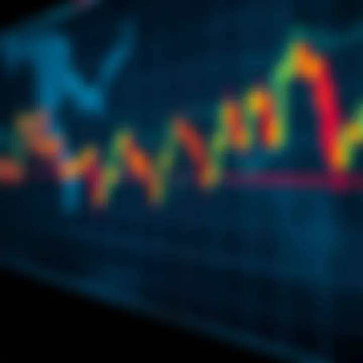 Chart showing price moving between support and resistance levels indicating a range-bound market