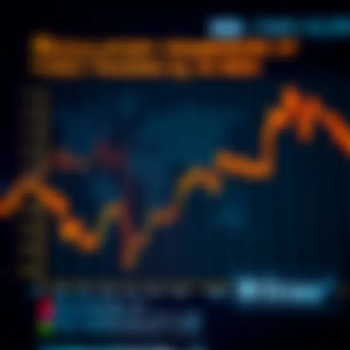 Graph showing the regulatory framework of forex trading by the Reserve Bank of India