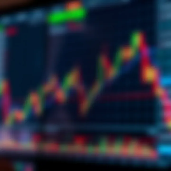 Graph showing head and shoulders and double top chart patterns in stock trading context